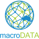 MacroData